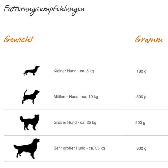 Bio-Huhn No. 2 mit Bio-Süßkartoffeln und Bio-Birne • Leyen® Sparpaket