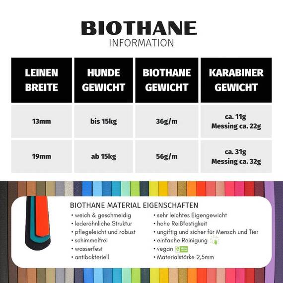 Koppelleine BioThane® für 2 Hunde • konfigurierbar