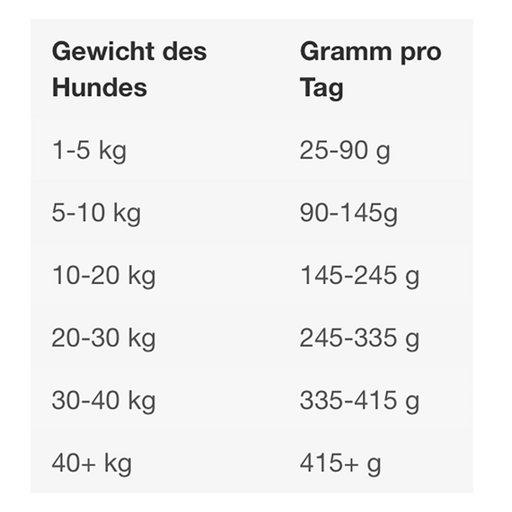 napani Trockenfutter • Weidelamm mit Süßkartoffel • Sheep Happens
