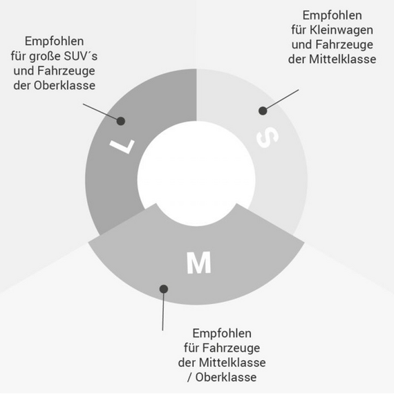 Hunde Autodecke für Cabrio und Coupé • schwarz