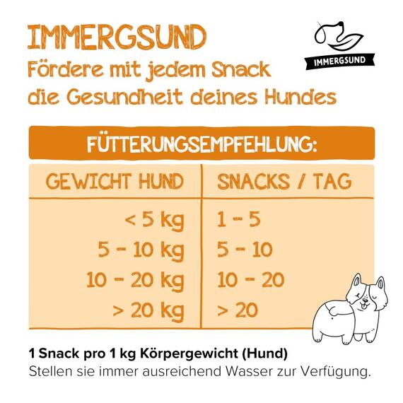 Funktions-Leckerli für Hunde • IMMERGSUND Magen & Darm