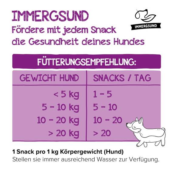 Funktions-Leckerli für Hunde • IMMERGSUND Haut & Fell