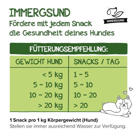 Funktions-Leckerli für den Bewegungsapparat • IMMERGSUND Wald & Wiese