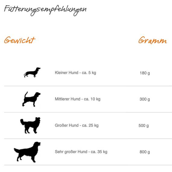 Bio-Huhn mit Hirse und Kürbis