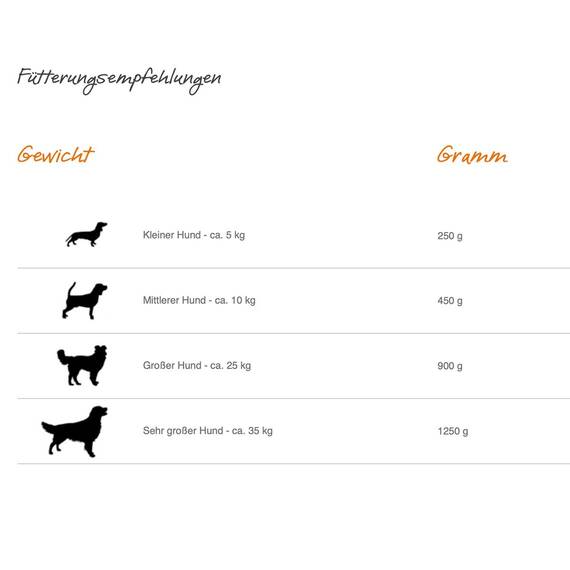 Bio-Rind No. 2 mit Bio-Haferflocken, Bio-Spinat • Leyen® Sparpaket